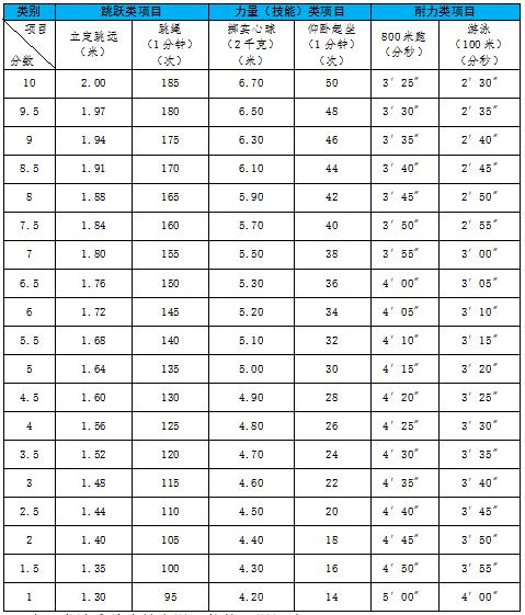 小學四年級女生跳遠最高紀錄（杭州小學一年級女生立定跳遠1米8）3