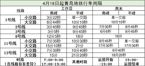 青島地鐵1号線時間表最新（青島地鐵運營調整）2