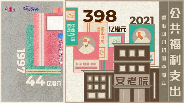 香港近二十年經濟數據（10組數字看香港經濟發展）4