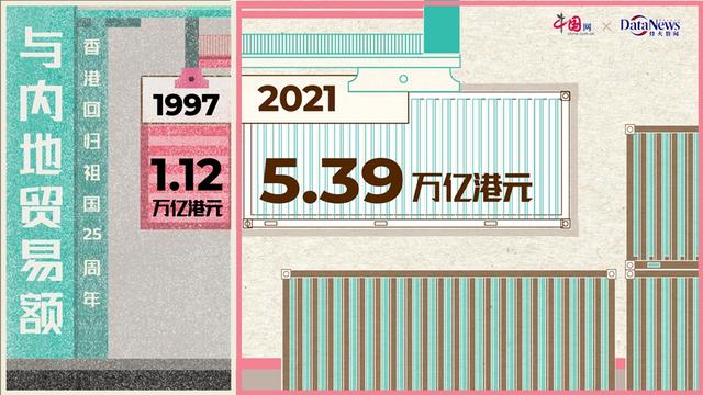 香港近二十年經濟數據（10組數字看香港經濟發展）10