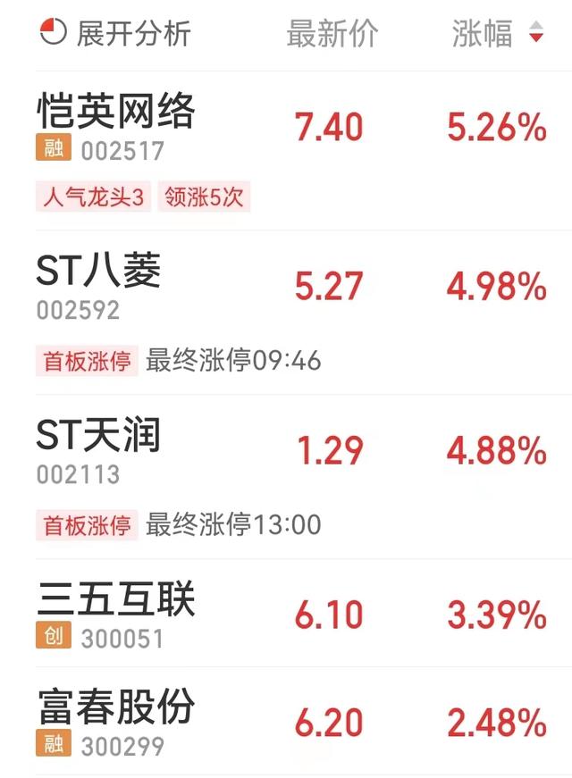 恺英網絡7月29日盤中漲幅達5%（網絡遊戲闆塊跌0.21）2