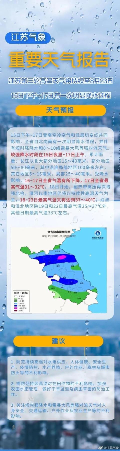 江蘇将迎來暴雨天氣幾天（42.2江蘇最高溫再破紀錄）3