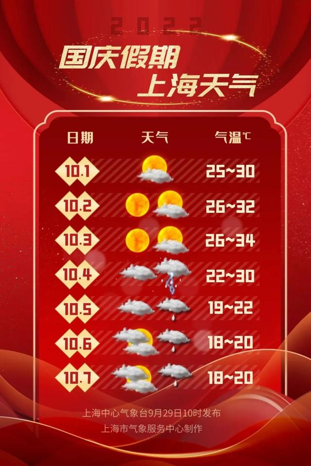 上海梅雨季适合旅遊嗎現在（國慶上海旅遊天氣地圖來啦）2