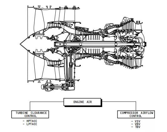737ng飛機液壓系統（發動機空氣系統）3