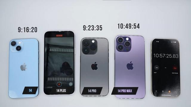 iphone14pro與iphone14pro續航（4款iPhone續航PKiPhone14墊底iPhone14ProMax第二）5